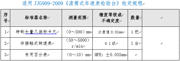 滾筒式車速表檢驗(yàn)臺檢定裝置ZC-GT型