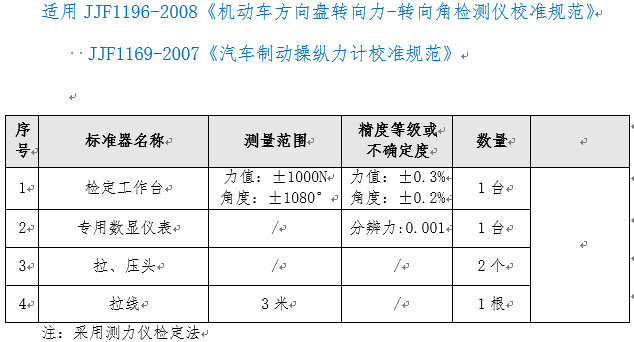 機(jī)動車方向盤轉(zhuǎn)向力-轉(zhuǎn)向角檢測儀、汽車制動操縱力計(jì)三合一檢定裝置ZC-SHY型