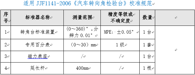 汽車轉(zhuǎn)向角檢驗臺檢定裝置ZC-ZX型