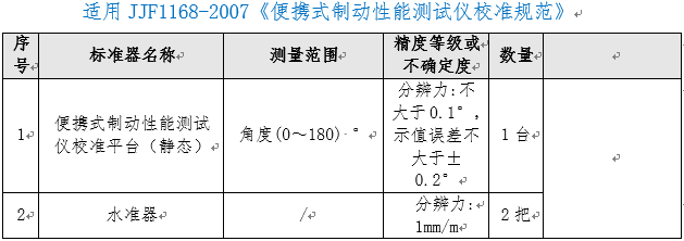 便攜式制動性能測試儀檢定裝置（靜態(tài)）ZC-BXZD型