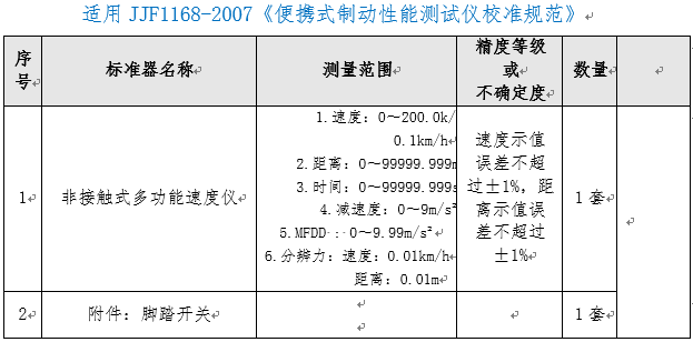 便攜式制動性能測試儀檢定裝置（動態(tài)）ZC-BXZD型