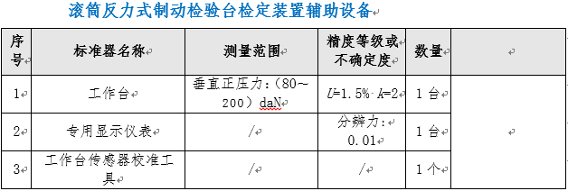 滾筒附著系數(shù)測試儀ZC-F-Ⅱ型