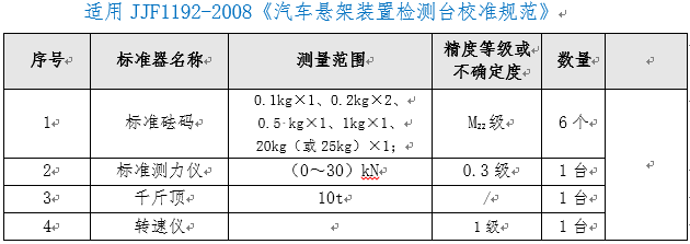 汽車懸架裝置檢測臺檢定裝置ZC-XJ型