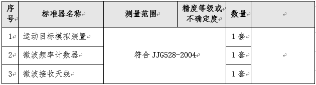 車載與手持式