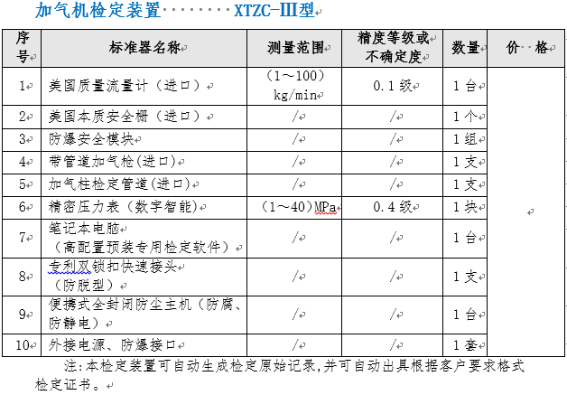 CNG檢測(cè)裝置